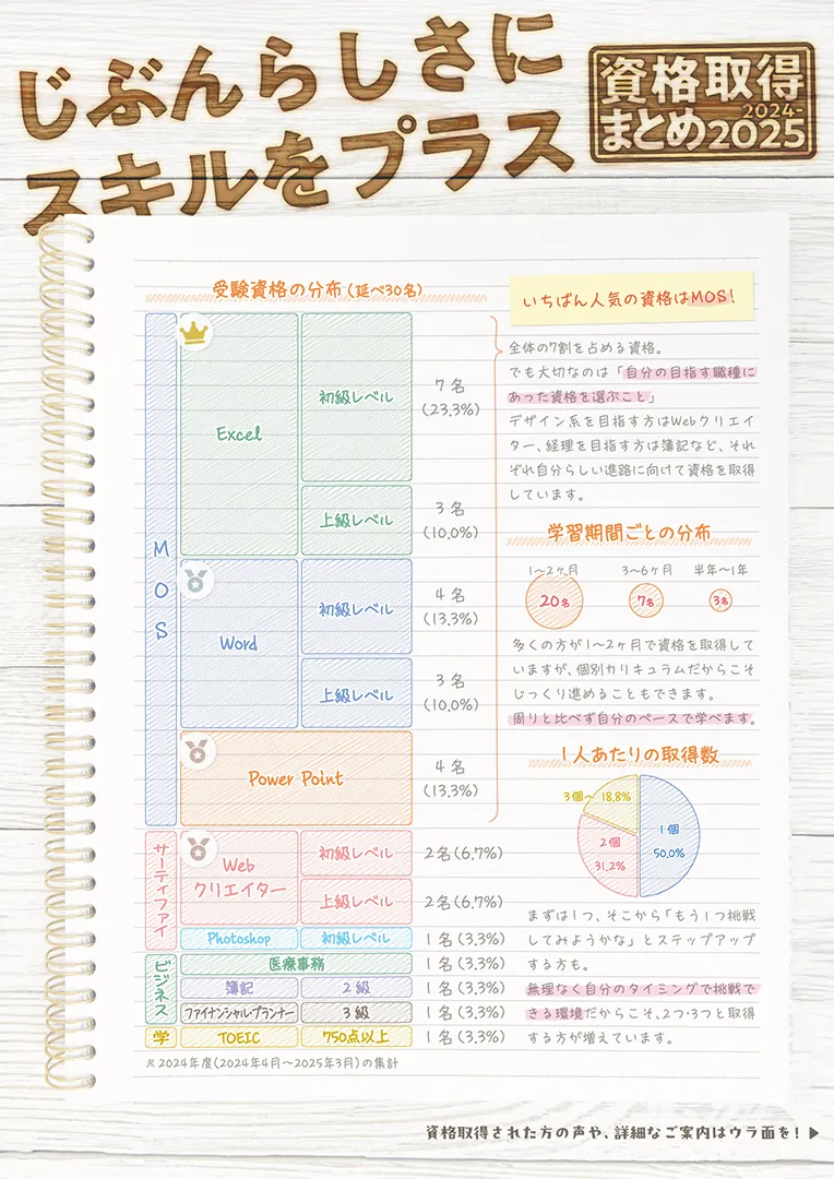 じぶんらしさにスキルをプラス