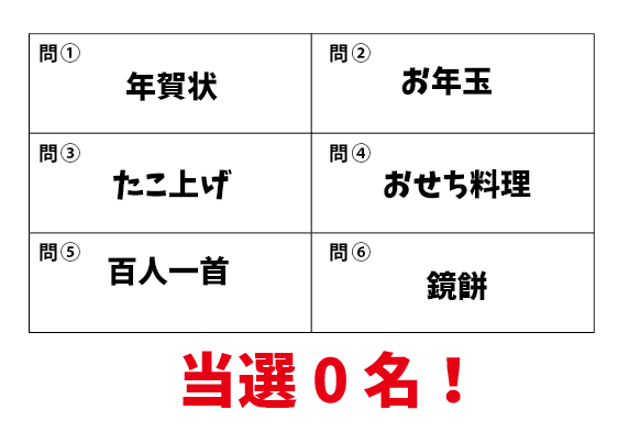 当選者0名だよ！の巻