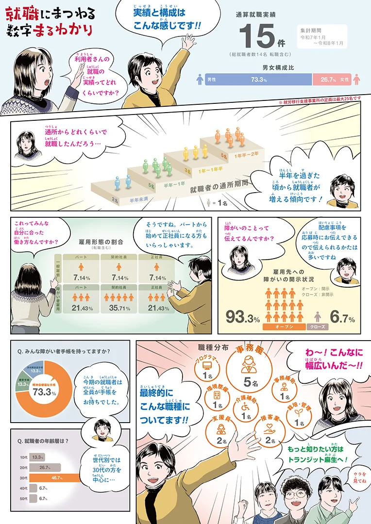 データで見るトランジット麻生