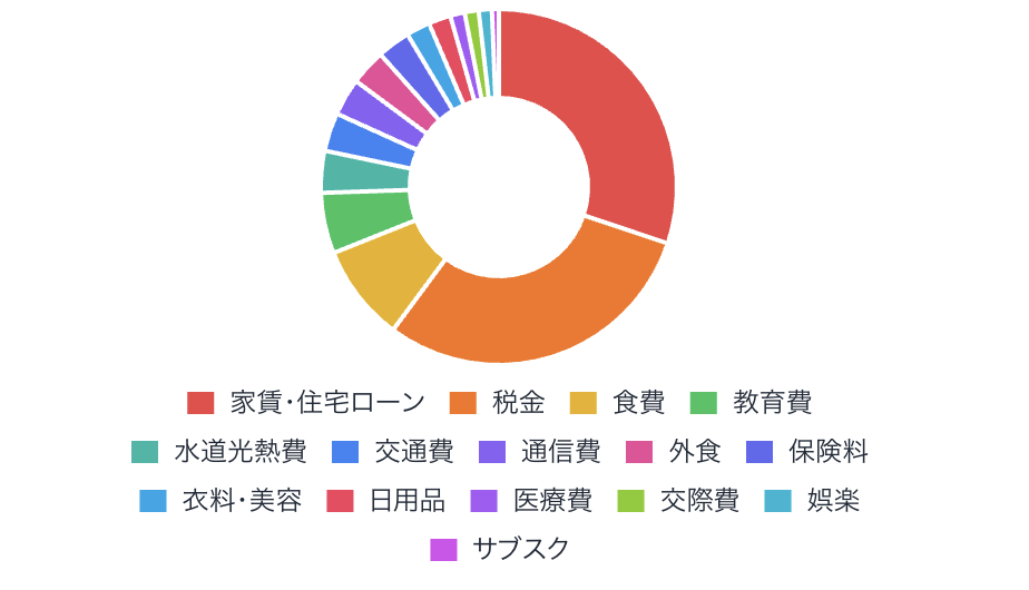 すごい家計簿になったよね〜！の巻