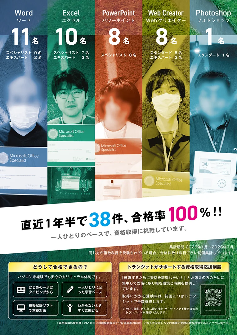 資格って思ったより身近です。